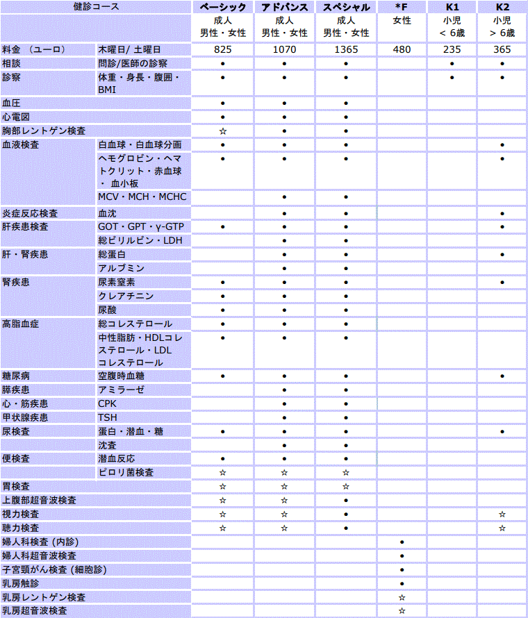 健診各コース詳細と料金